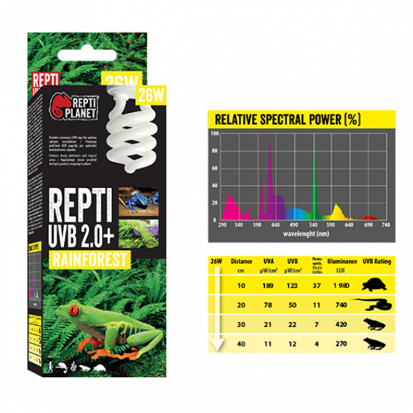 Preview: Repti UVB 2.0+ Rainforest Leuchte
